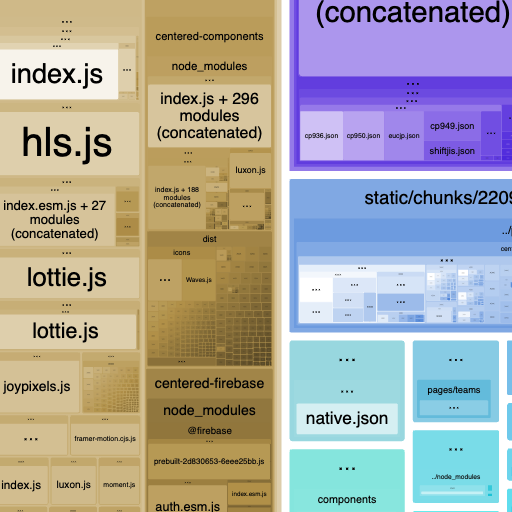 centered-webpack-bundle-analyzer-1.png